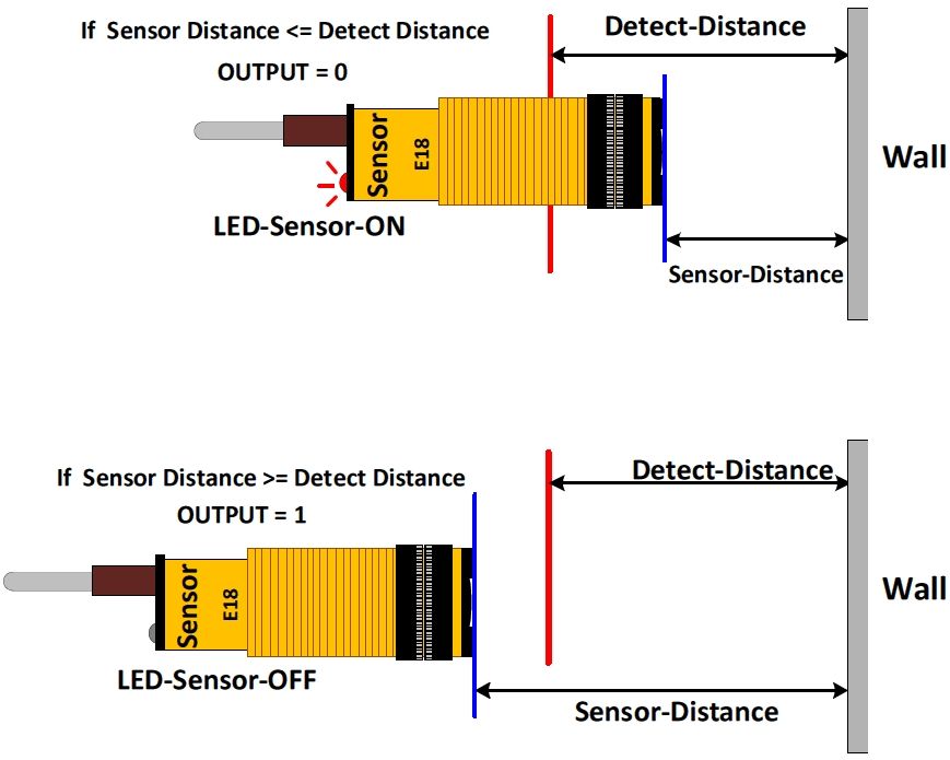 Modulo E18-D80NK Evitamento Rilevamento Ostacoli con sensore ad Infrarossi Regolabile 3 - 80Cm Modulo E18-D80NK Evitamento Rilevamento Ostacoli con sensore ad Infrarossi Regolabile 3 - 80Cm
