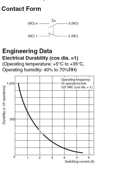 HL-5030 Regolabile Rotary Roller Lever Momentary Limit Pulsante 380V 10A HL-5030 Regolabile Rotary Roller Lever Momentary Limit Pulsante 380V 10A