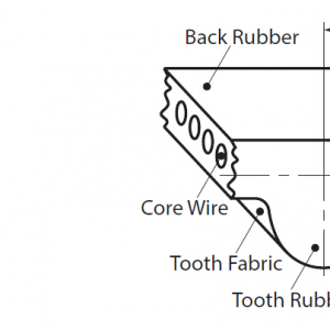 320-2GT-6 Bandwidth:6mm Pitch:2mm Length:320