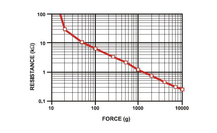 Flex-Sensore FRS400 Flex-Sensore FRS400