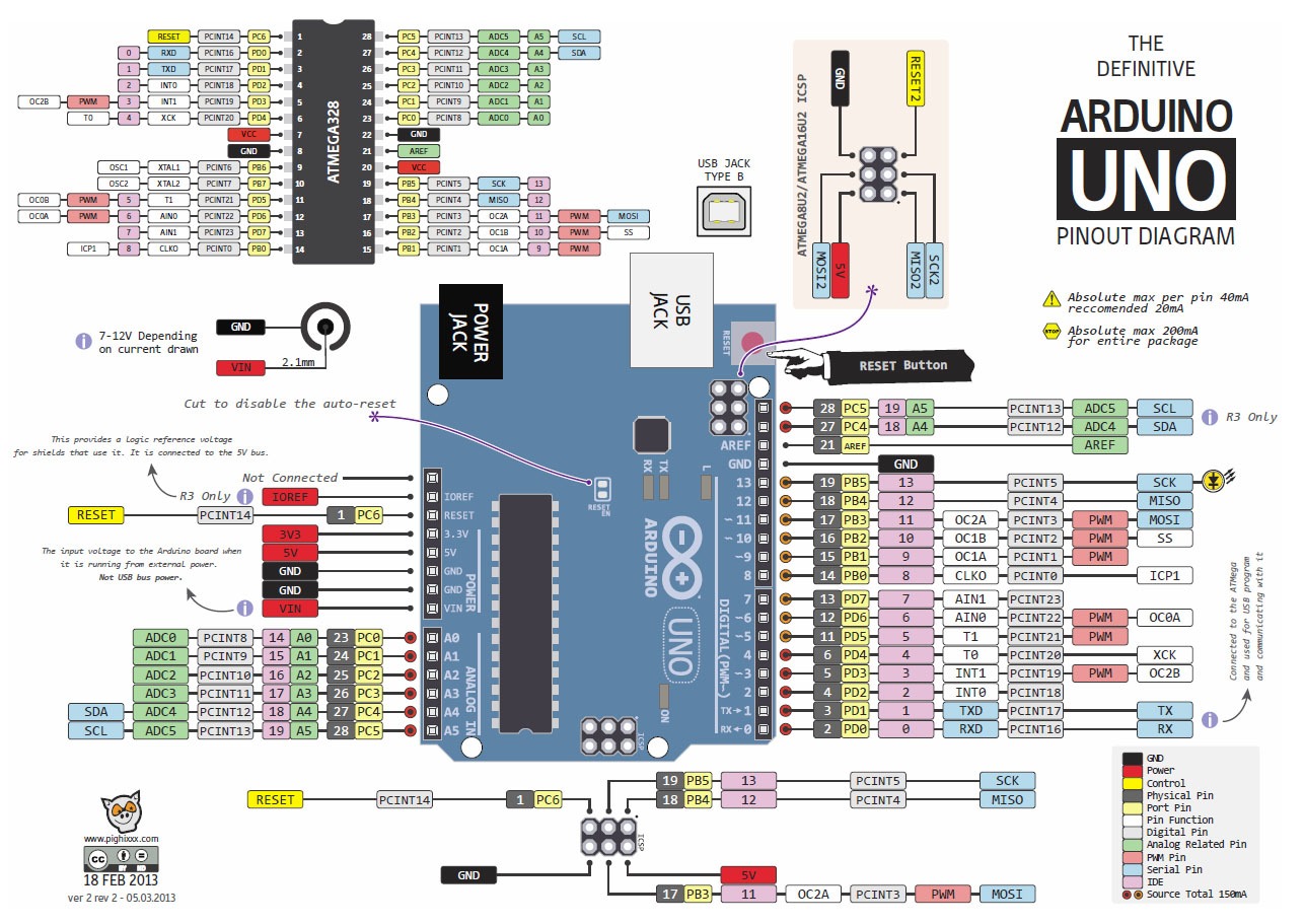 SCHEDA UNO R3 BOARD ARDUINO COMPATIBILE ATMEGA328P SCHEDA UNO R3 BOARD ARDUINO COMPATIBILE ATMEGA328P