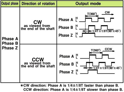 E6A2-CWZ3E Encoder rotativo 360 p / R - immagine 4