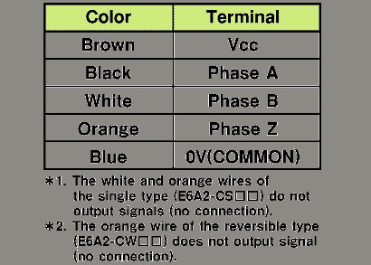 E6A2-CWZ3E Encoder rotativo 360 p / R - immagine 5