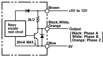 E6A2-CWZ3E Encoder rotativo 360 p / R - immagine 6