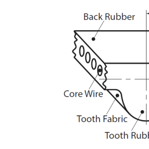 8123-600-2GT-6-Bandwidth6mm-Pitch2mm-Length600