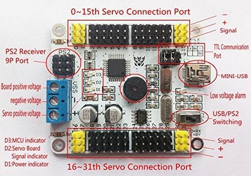 32-Bahn Servocontroller für Servoräder – Bild 6