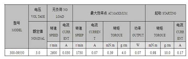 Micro-moteur 1.5V - 9V 300 pour panneaux solaires – Image 2
