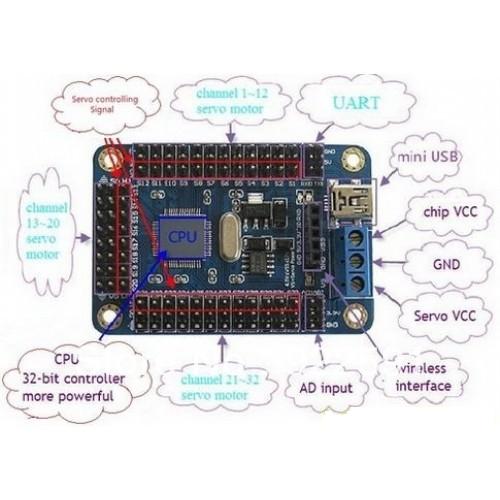 Arduino Servo Controller USB 16 Channels Mini Board USC-1(C1B7) - Image 3