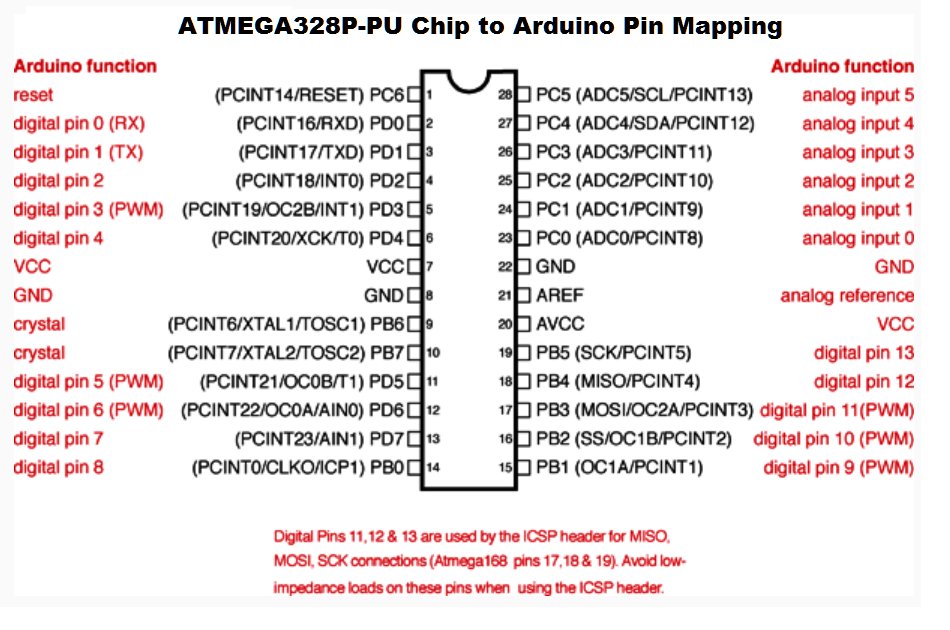ATMEGA328P-PU IC Circuitos Integrados - Image 3