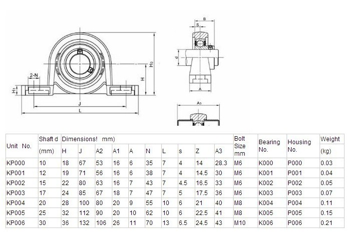 KP003 17-ID Zinc Alloy Miniature Vertical Bearing - Image 2